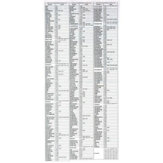 Nr.688/ AUN0442+ Telecomandă universală pentru TV/SAT Nr.688/ AUN0442+ Telecomandă universală pentru TV/SAT