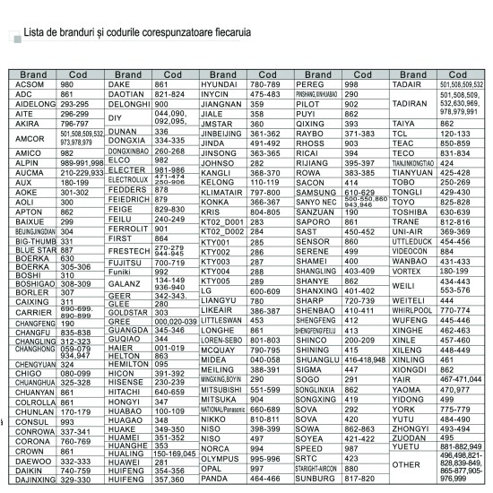 Nr.1215/ K-1028E+PRO Telecomandă universală de aer condiționat pentru 6000 modele de aer conditionat cu ecran mare(4,27x4,27 cm), luminat, coduri aparate noi, acoperire 95% din modelele de aer de pe piata Nr.1215/ K-1028E+PRO Telecomandă universală de aer condiționat pentru 6000 modele de aer conditionat cu ecran mare(4,27x4,27 cm), luminat, coduri aparate noi, acoperire 95% din modelele de aer de pe piata