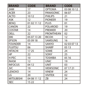 Nr.935/ CRC1905 Telecomandă KNTECH universala Videoproiectoare ACER, PANASONIC, ACTO, PHILIPS, ASK, PIONEER, BENQ, PLUS, CANON, POLAROID,, PREMIER, DELL, PROMTHEAN, EIKI, RICOH, EPSON, SAMSUNG, FOUNDER, SANYO, FUJITSU, SHARP, HITACHI, SOME, HP