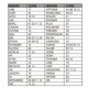 Nr.935/ CRC1905 Telecomandă KNTECH universala Videoproiectoare ACER, PANASONIC, ACTO, PHILIPS, ASK, PIONEER, BENQ, PLUS, CANON, POLAROID,, PREMIER, DELL, PROMTHEAN, EIKI, RICOH, EPSON, SAMSUNG, FOUNDER, SANYO, FUJITSU, SHARP, HITACHI, SOME, HP