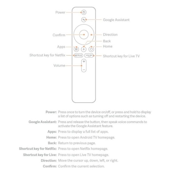 NR.957/ MIV03 Telecomanda Mi RC pentru Xiaomi TV Stick si Xiaomi Mi Box S, comanda vocala, bluetooth,taste dedicate Netflix si PrimeVideo NR.957/ MIV03 Telecomanda Mi RC pentru Xiaomi TV Stick si Xiaomi Mi Box S, comanda vocala, bluetooth,taste dedicate Netflix si PrimeVideo
