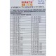 Nr.357/ RM-717G Telecomandă pentru LCD SHARP Nr.357/ RM-717G Telecomandă pentru LCD SHARP