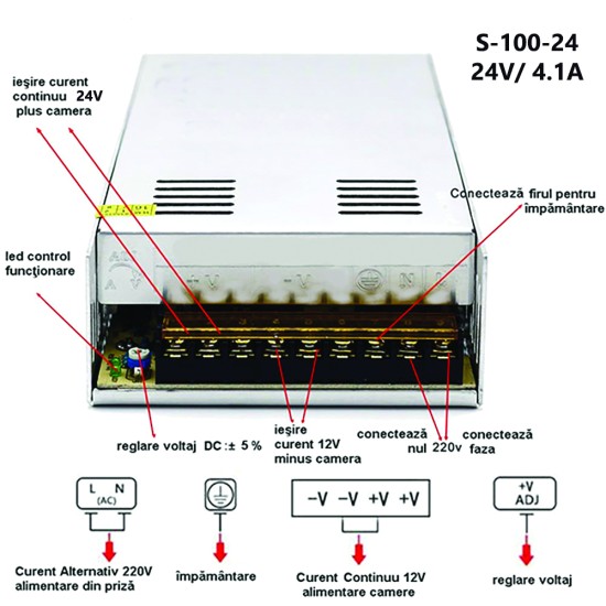 Sursa de alimentare tip open frame 24V/4,1A S-100-24 Sursa de alimentare tip open frame 24V/4,1A S-100-24