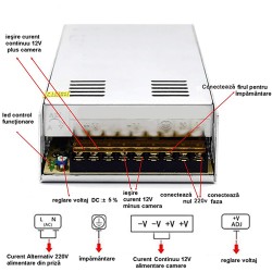 Sursa de alimentare profesionala tip open frame 12V/10A S-120-12 Sursa de alimentare profesionala tip open frame 12V/10A S-120-12