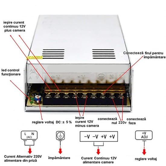 Sursa de alimentare profesionala tip open frame 12V/10A S-120-12