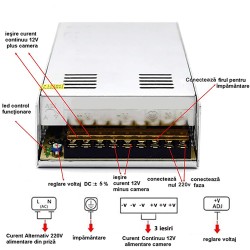 Sursa de alimentare profesionala tip open frame 12V/20A S-240-12
