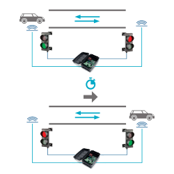 Unitate de comanda semaforizare - MOTORLINE MCS01 Unitate de comanda semaforizare - MOTORLINE MCS01