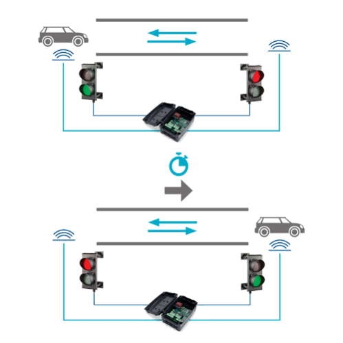 Unitate de comanda semaforizare - MOTORLINE MCS01 Unitate de comanda semaforizare - MOTORLINE MCS01